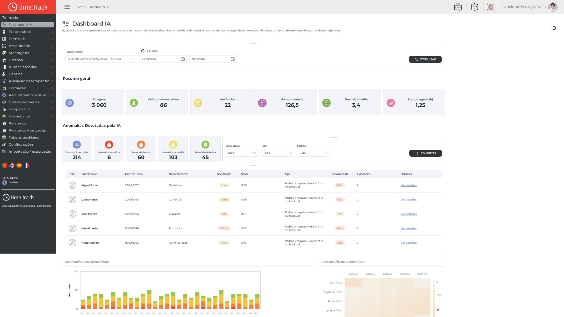 02_Dashboard_IA
