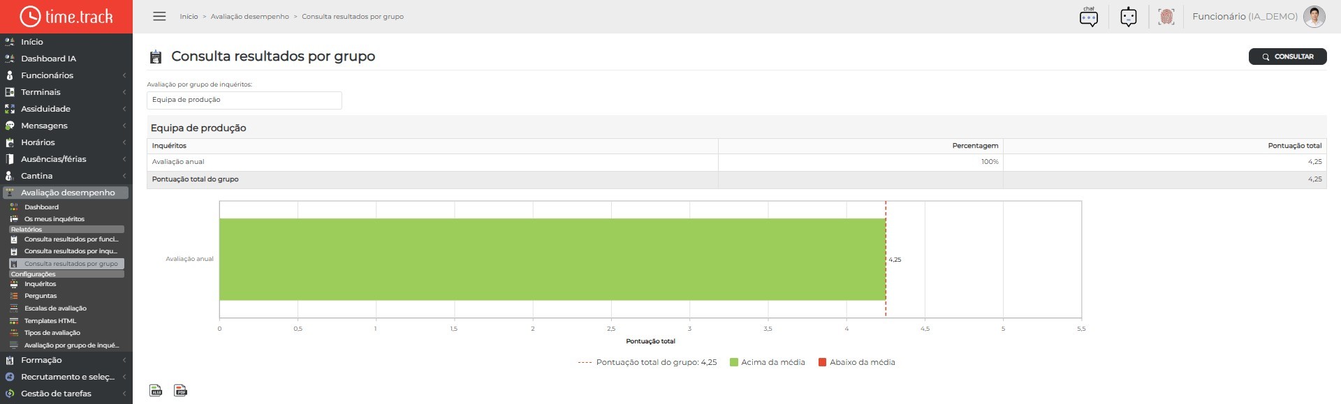 10_PerformanceSurvey_GroupResults