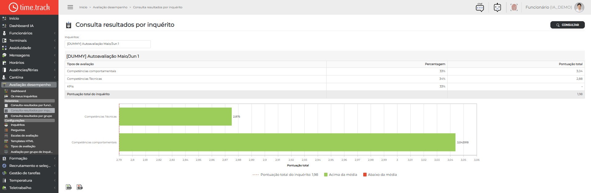 10_PerformanceSurvey_SurveyResultsBySurvey