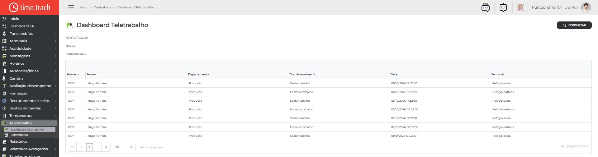 15_Telework_Dashboard