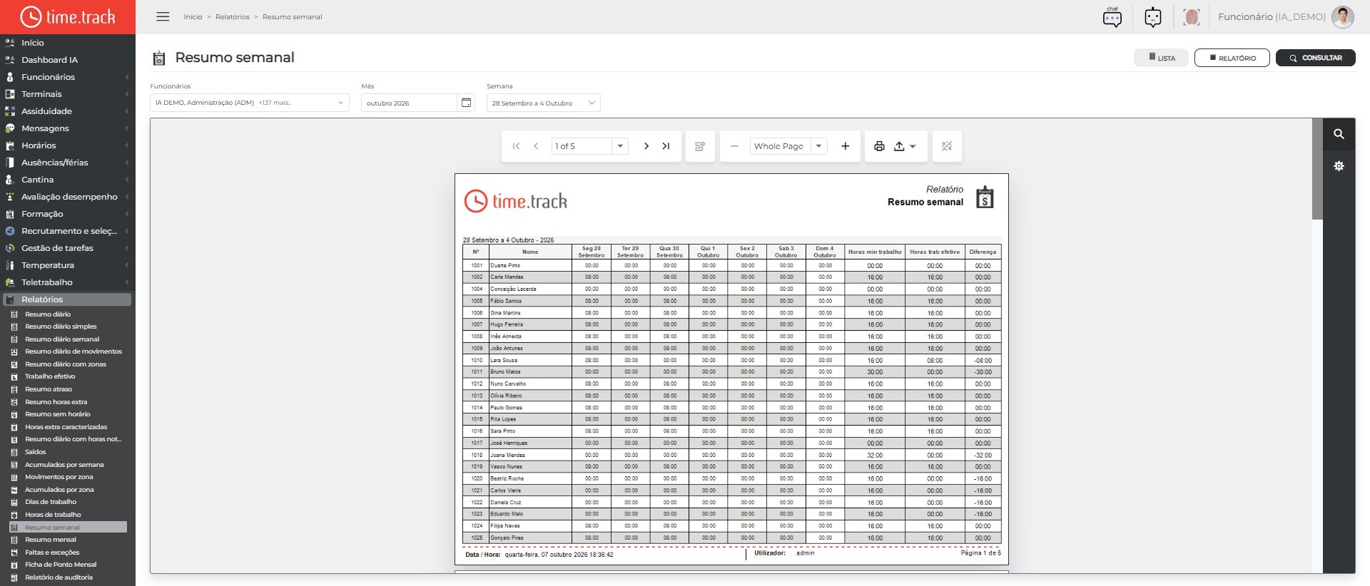 16_Reports_WeeklySummary